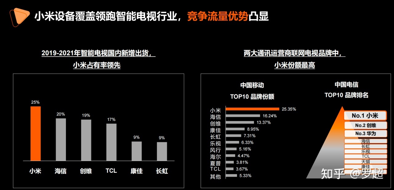 2022年营销圈都要关注一个新概念：MDS-第8张图片-90博客网