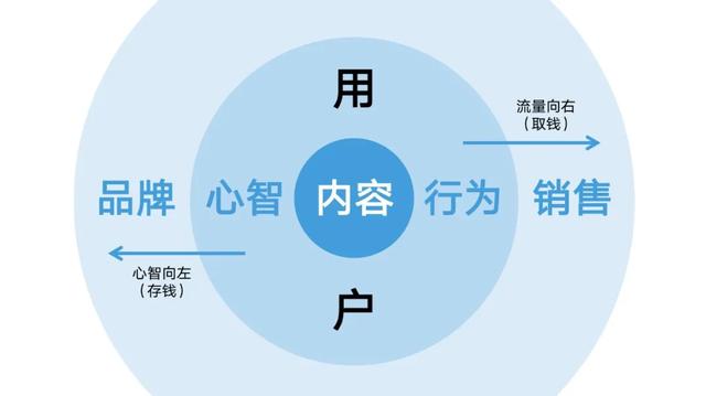 新消费的下半场，告别古典电商时代，拥抱内容消费新纪元-第1张图片-90博客网