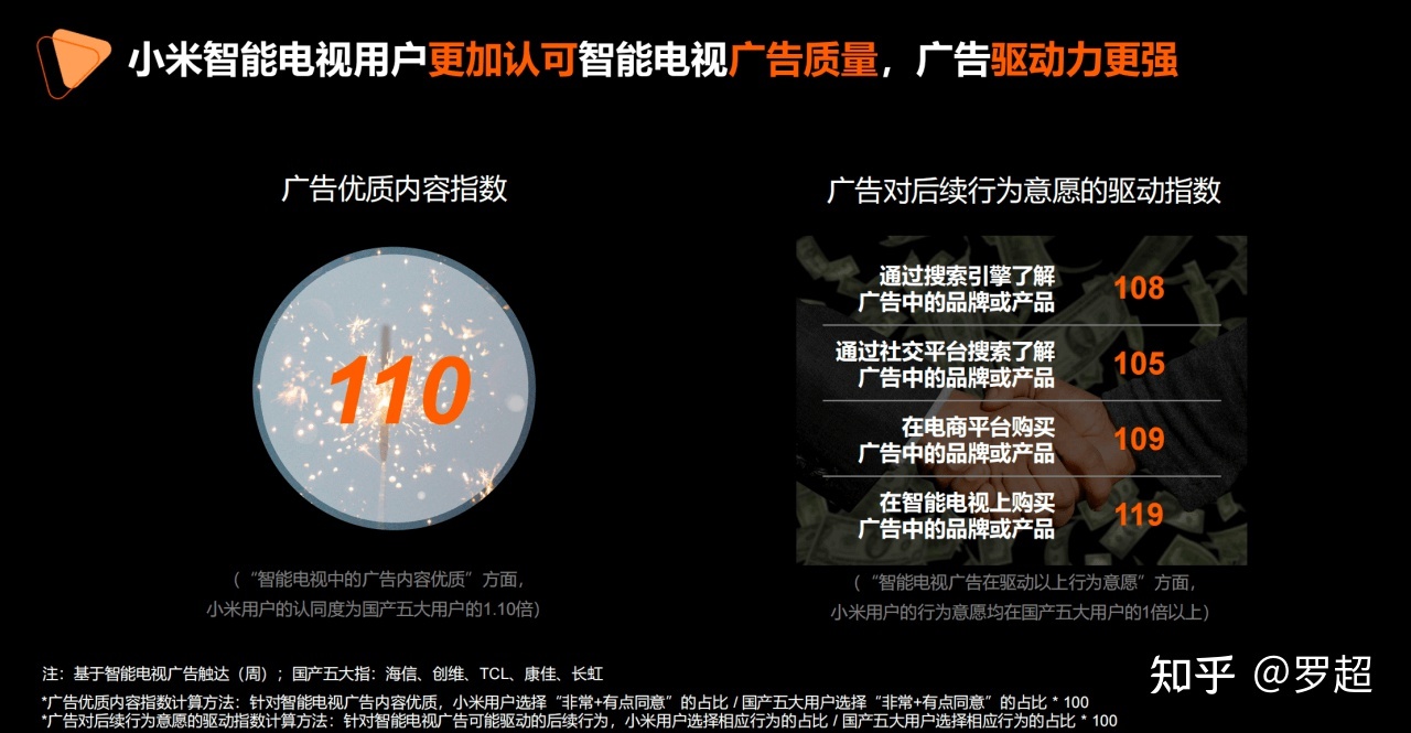 2022年营销圈都要关注一个新概念：MDS-第11张图片-90博客网