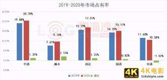 特斯拉全年盈利，北汽系能源裁员20%！两极表现因何而生？-第3张图片-90博客网