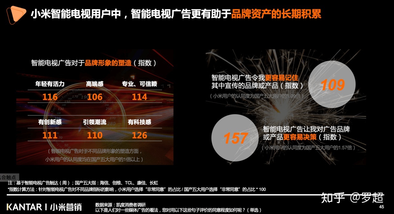 2022年营销圈都要关注一个新概念：MDS-第13张图片-90博客网