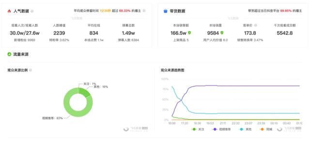 新消费的下半场，告别古典电商时代，拥抱内容消费新纪元-第4张图片-90博客网