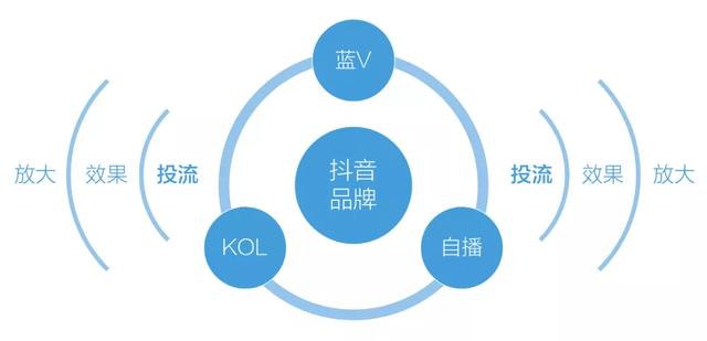 新消费的下半场，告别古典电商时代，拥抱内容消费新纪元-第7张图片-90博客网