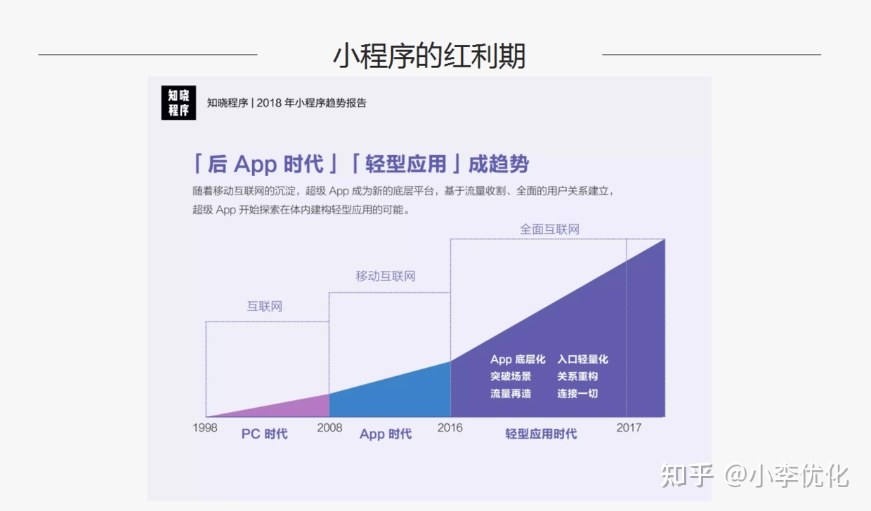 微信小程序推广引流怎么做(微信小程序运营思路)-第2张图片-90博客网