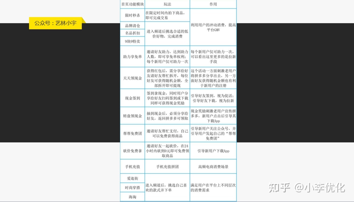 微信小程序推广引流怎么做(微信小程序运营思路)-第6张图片-90博客网
