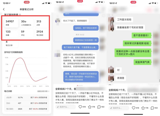 小红书运营：0涨粉太惨了，阅读量107w+-第11张图片-90博客网