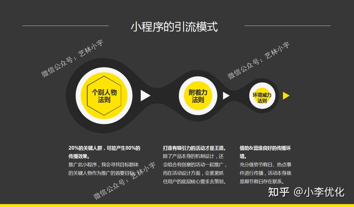 微信小程序推广引流怎么做(微信小程序运营思路)-第10张图片-90博客网