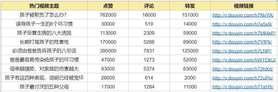 如何做好短视频运营？吐血整理干货攻略！（建议收藏）-第6张图片-90博客网