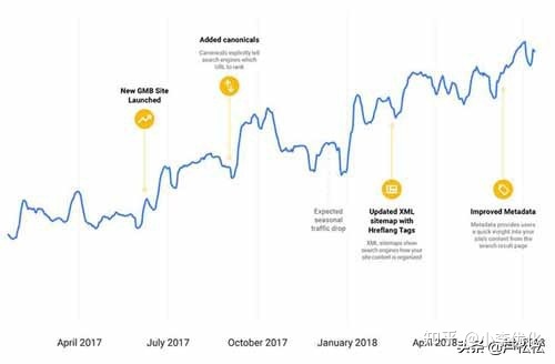 seo个人优化方案(如何进行seo)-第2张图片-90博客网 seo个人优化方案(如何进行seo)-第2张图片-90博客网