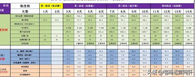 拼多多新店新品从零到日发2000爆款全套思路，15天提升8000+流量-第3张图片-90博客网