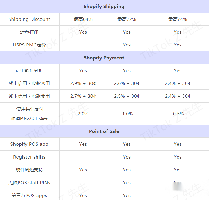新手做shopify成本费用-第8张图片-90博客网