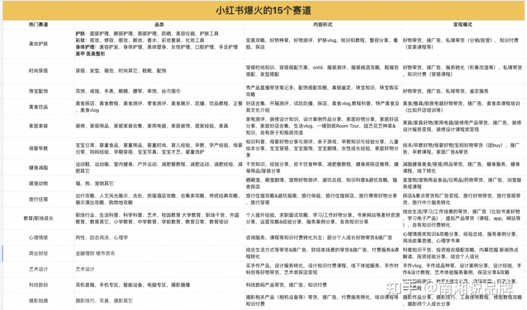 一份小红书IP打造全攻略【建议收藏】-第1张图片-90博客网 一份小红书IP打造全攻略【建议收藏】-第1张图片-90博客网