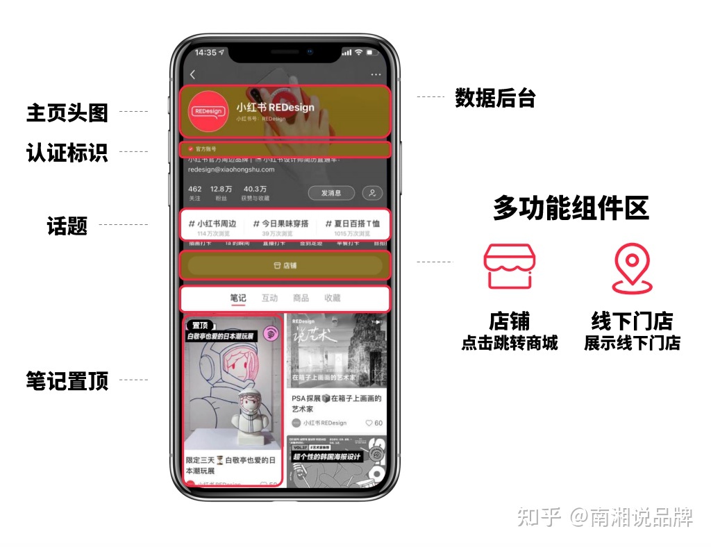 一份小红书IP打造全攻略【建议收藏】-第3张图片-90博客网 一份小红书IP打造全攻略【建议收藏】-第3张图片-90博客网