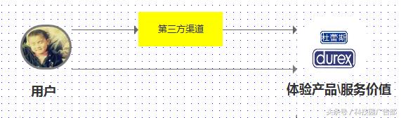 浅谈APP推广营销！-第1张图片-90博客网