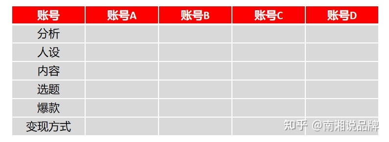 一份小红书IP打造全攻略【建议收藏】-第2张图片-90博客网 一份小红书IP打造全攻略【建议收藏】-第2张图片-90博客网