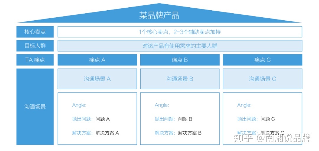一份小红书IP打造全攻略【建议收藏】-第8张图片-90博客网 一份小红书IP打造全攻略【建议收藏】-第8张图片-90博客网