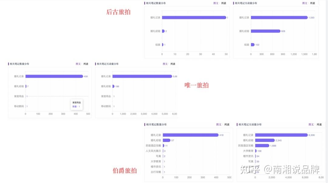 一份小红书IP打造全攻略【建议收藏】-第9张图片-90博客网 一份小红书IP打造全攻略【建议收藏】-第9张图片-90博客网