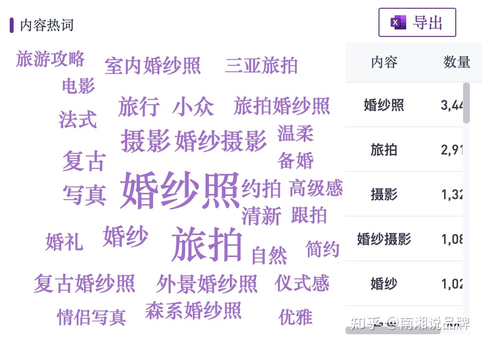 一份小红书IP打造全攻略【建议收藏】-第10张图片-90博客网 一份小红书IP打造全攻略【建议收藏】-第10张图片-90博客网