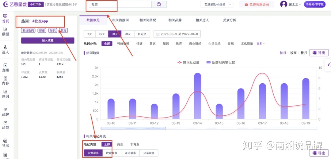 一份小红书IP打造全攻略【建议收藏】-第6张图片-90博客网 一份小红书IP打造全攻略【建议收藏】-第6张图片-90博客网