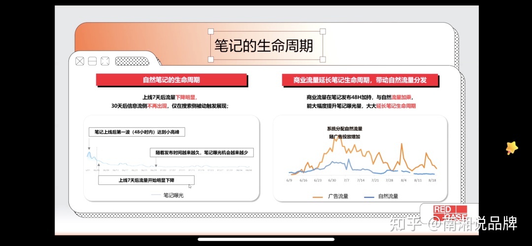 一份小红书IP打造全攻略【建议收藏】-第13张图片-90博客网 一份小红书IP打造全攻略【建议收藏】-第13张图片-90博客网