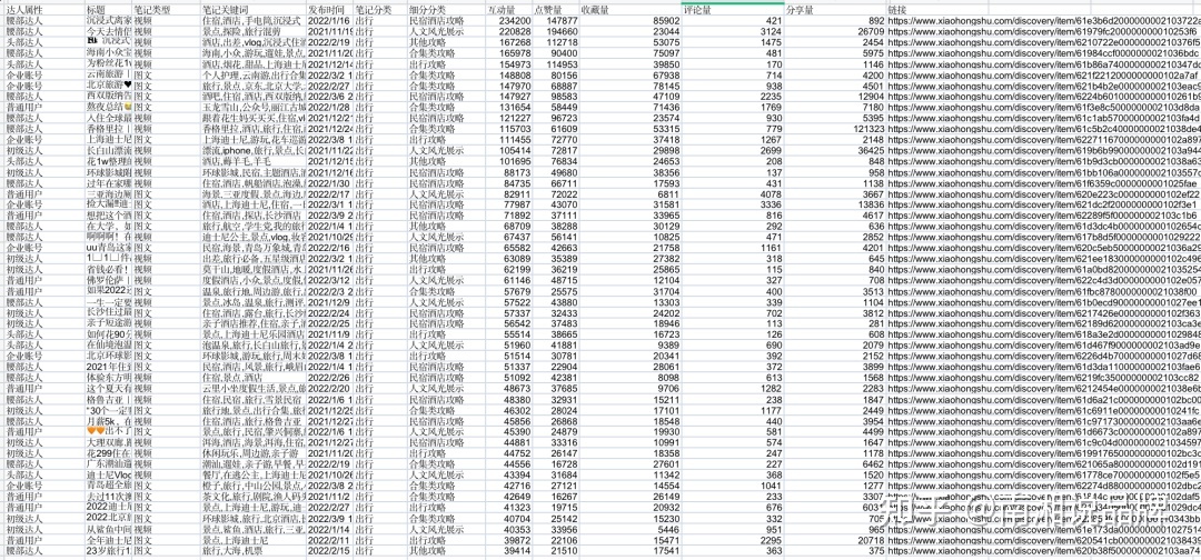 一份小红书IP打造全攻略【建议收藏】-第18张图片-90博客网 一份小红书IP打造全攻略【建议收藏】-第18张图片-90博客网