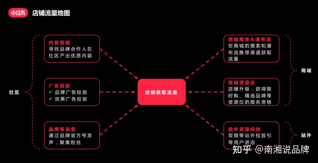 一份小红书IP打造全攻略【建议收藏】-第15张图片-90博客网 一份小红书IP打造全攻略【建议收藏】-第15张图片-90博客网