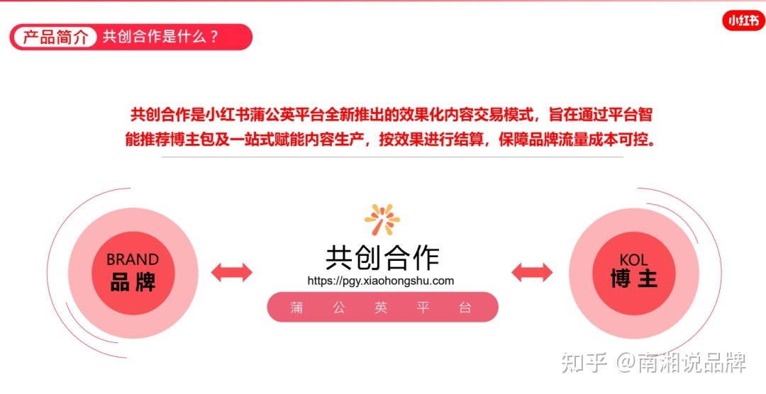 一份小红书IP打造全攻略【建议收藏】-第11张图片-90博客网 一份小红书IP打造全攻略【建议收藏】-第11张图片-90博客网