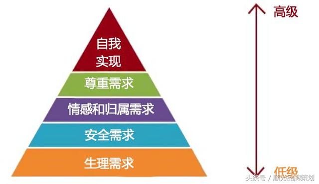 如何玩转抖音营销?马斯洛需求层次理论告诉你答案-第3张图片-90博客网 如何玩转抖音营销?马斯洛需求层次理论告诉你答案-第3张图片-90博客网