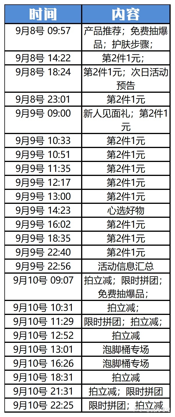 “卧底”10家大牌的企业微信群运营,这些方法值得深究!-第6张图片-90博客网 “卧底”10家大牌的企业微信群运营,这些方法值得深究!-第6张图片-90博客网