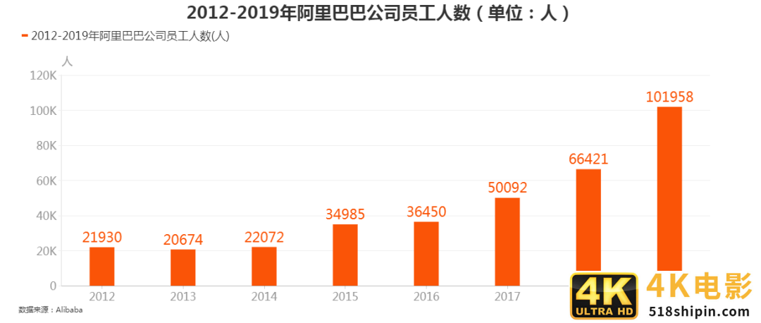 抖快围堵阿里大本营，不放过那个最吃香的电商人-第1张图片-90博客网