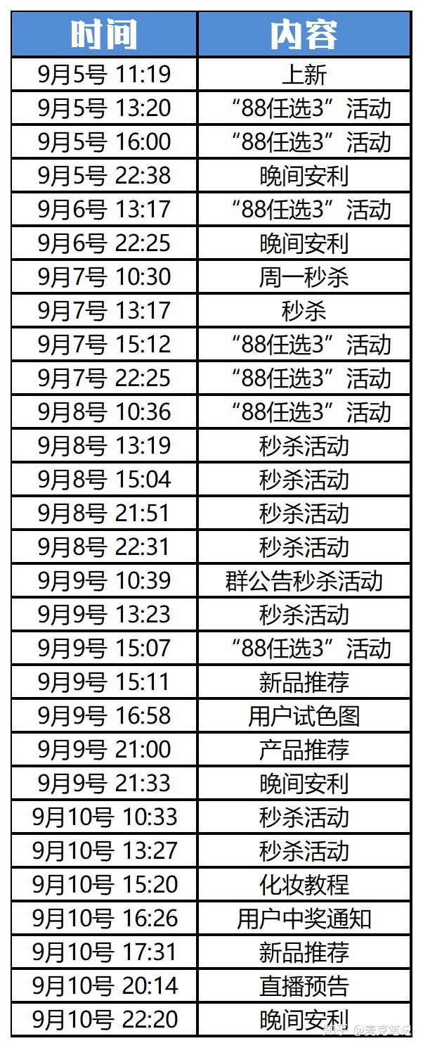 “卧底”10家大牌的企业微信群运营,这些方法值得深究!-第11张图片-90博客网 “卧底”10家大牌的企业微信群运营,这些方法值得深究!-第11张图片-90博客网
