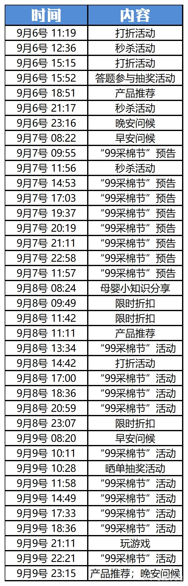 “卧底”10家大牌的企业微信群运营,这些方法值得深究!-第21张图片-90博客网 “卧底”10家大牌的企业微信群运营,这些方法值得深究!-第21张图片-90博客网