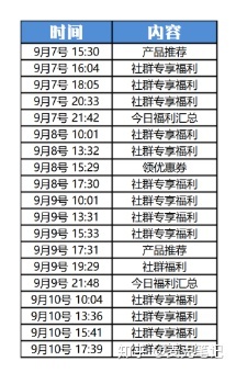 “卧底”10家大牌的企业微信群运营,这些方法值得深究!-第35张图片-90博客网 “卧底”10家大牌的企业微信群运营,这些方法值得深究!-第35张图片-90博客网
