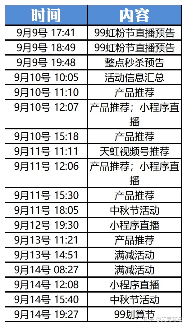 “卧底”10家大牌的企业微信群运营,这些方法值得深究!-第43张图片-90博客网 “卧底”10家大牌的企业微信群运营,这些方法值得深究!-第43张图片-90博客网