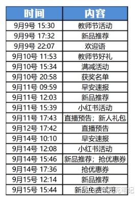 “卧底”10家大牌的企业微信群运营,这些方法值得深究!-第48张图片-90博客网 “卧底”10家大牌的企业微信群运营,这些方法值得深究!-第48张图片-90博客网