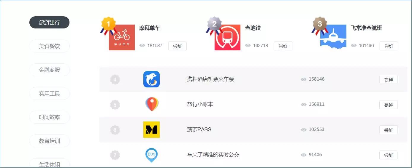 小程序推广方式 | 做了小程序却不推广,效果等于0!-第15张图片-90博客网 小程序推广方式 | 做了小程序却不推广,效果等于0!-第15张图片-90博客网