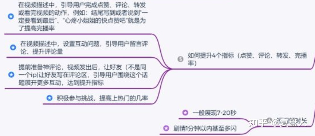 月入几万的抖音运营都在用这些技巧，你不会还不知道吧 ...-第2张图片-90博客网