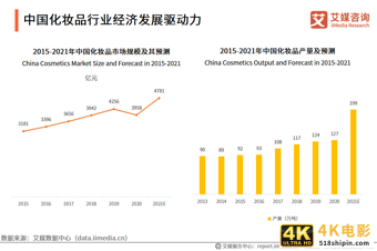 化妆品研究报告:国货化妆品品牌崛起,出现新晋“播品牌”-第2张图片-90博客网 化妆品研究报告:国货化妆品品牌崛起,出现新晋“播品牌”-第2张图片-90博客网