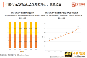 化妆品研究报告:国货化妆品品牌崛起,出现新晋“播品牌”-第3张图片-90博客网 化妆品研究报告:国货化妆品品牌崛起,出现新晋“播品牌”-第3张图片-90博客网