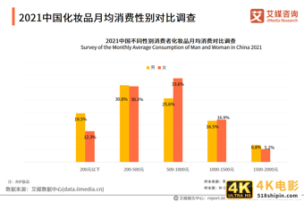 化妆品研究报告:国货化妆品品牌崛起,出现新晋“播品牌”-第7张图片-90博客网 化妆品研究报告:国货化妆品品牌崛起,出现新晋“播品牌”-第7张图片-90博客网