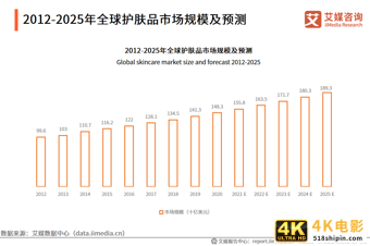 化妆品研究报告:国货化妆品品牌崛起,出现新晋“播品牌”-第5张图片-90博客网 化妆品研究报告:国货化妆品品牌崛起,出现新晋“播品牌”-第5张图片-90博客网