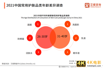 化妆品研究报告:国货化妆品品牌崛起,出现新晋“播品牌”-第11张图片-90博客网 化妆品研究报告:国货化妆品品牌崛起,出现新晋“播品牌”-第11张图片-90博客网