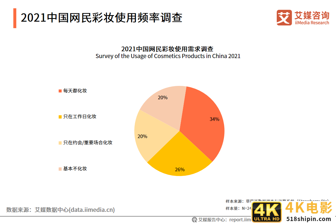 化妆品研究报告:国货化妆品品牌崛起,出现新晋“播品牌”-第12张图片-90博客网 化妆品研究报告:国货化妆品品牌崛起,出现新晋“播品牌”-第12张图片-90博客网