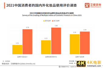化妆品研究报告:国货化妆品品牌崛起,出现新晋“播品牌”-第9张图片-90博客网 化妆品研究报告:国货化妆品品牌崛起,出现新晋“播品牌”-第9张图片-90博客网