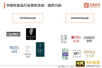 化妆品研究报告:国货化妆品品牌崛起,出现新晋“播品牌”-第15张图片-90博客网 化妆品研究报告:国货化妆品品牌崛起,出现新晋“播品牌”-第15张图片-90博客网