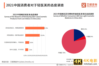 化妆品研究报告:国货化妆品品牌崛起,出现新晋“播品牌”-第13张图片-90博客网 化妆品研究报告:国货化妆品品牌崛起,出现新晋“播品牌”-第13张图片-90博客网