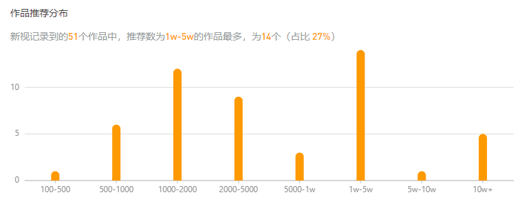 视频号新号如何做？-第4张图片-90博客网