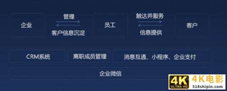 企业增长的最大差距：你还在用微信社交，别人已经用企业微信赚钱-第1张图片-90博客网