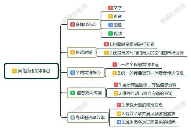 上网络营销培训课到底有没有用?来了解网络营销的实际作用和职责-第2张图片-90博客网