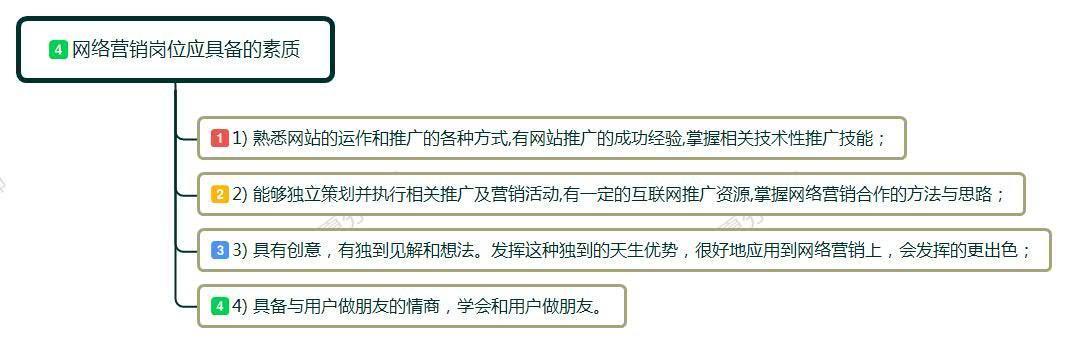 上网络营销培训课到底有没有用?来了解网络营销的实际作用和职责-第4张图片-90博客网
